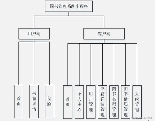 基于SSM框架的圖書管理系統小程序設計與計算機系統集成維護