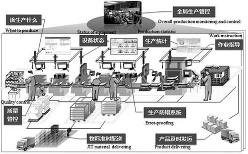 智能工廠的內涵、特征及建設路徑 計算機系統集成與維護的關鍵作用