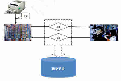 資產跟蹤與資產管理解決方案 計算機系統集成與維護的核心價值